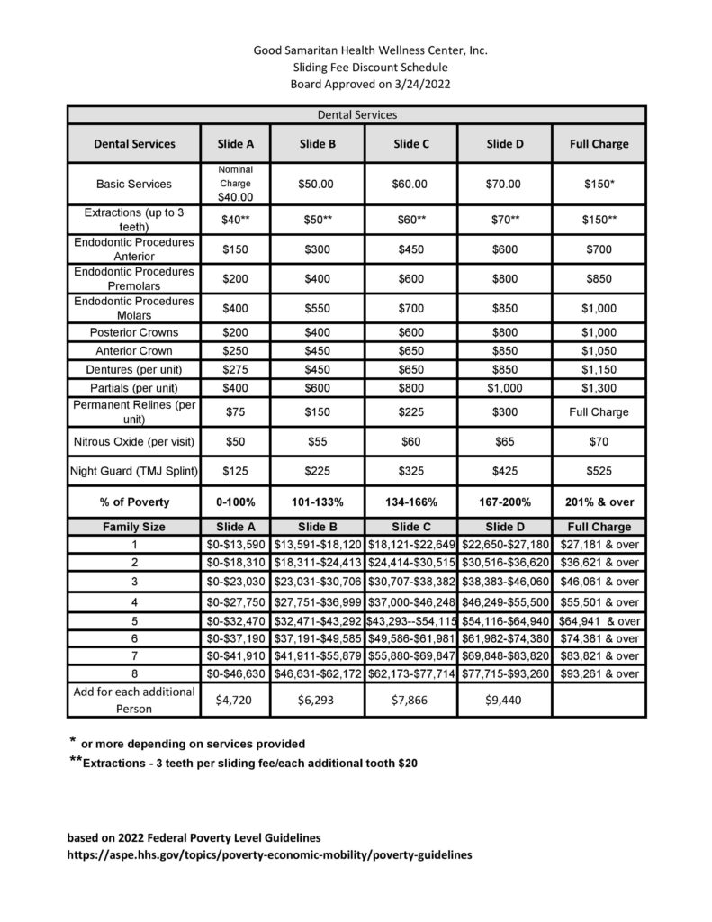 2022 Sliding Fee Scale -DentalCHG_3_17_2022_BODRptFinal-page-001